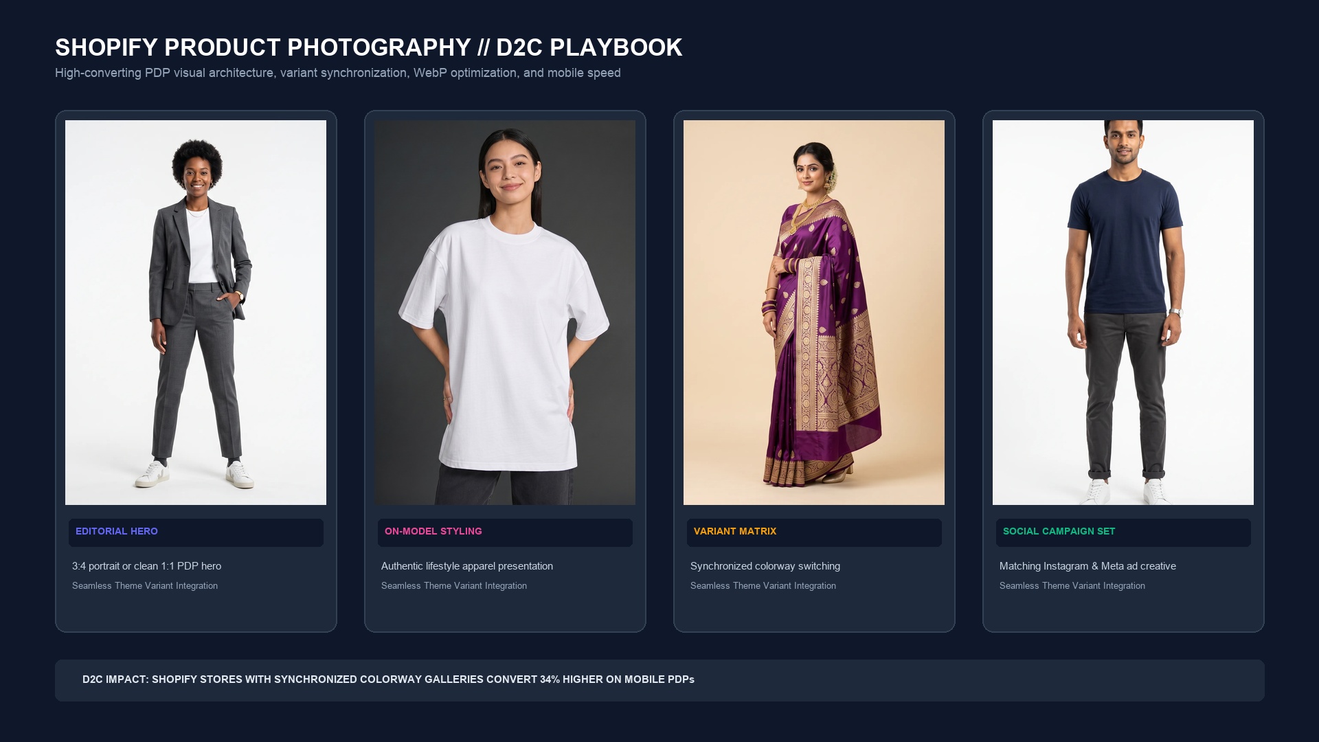 A luxury Shopify storefront product detail page showcasing editorial apparel photography, instant colorway variant pills, and mobile swipe gallery